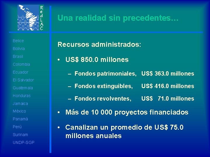 Una realidad sin precedentes… Belice Bolivia Brasil Colombia Ecuador Recursos administrados: • US$ 850.