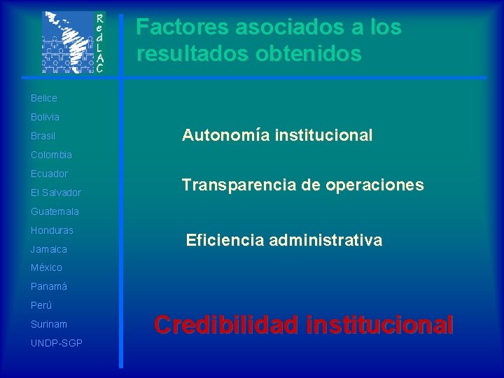 Factores asociados a los resultados obtenidos Belice Bolivia Brasil Autonomía institucional Colombia Ecuador El