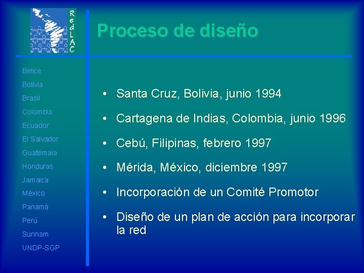 Proceso de diseño Belice Bolivia Brasil Colombia Ecuador El Salvador Guatemala Honduras • Santa