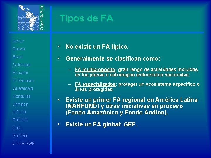 Tipos de FA Belice Bolivia Brasil Colombia Ecuador El Salvador Guatemala Honduras Jamaica México