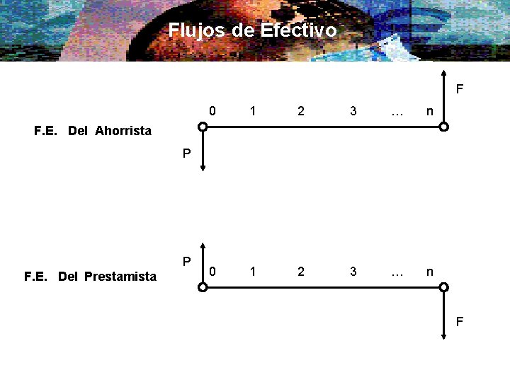 Flujos de Efectivo F 0 1 2 3 … n F. E. Del Ahorrista