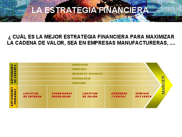 LA ESTRATEGIA FINANCIERA ¿ CUÁL ES LA MEJOR ESTRATEGIA FINANCIERA PARA MAXIMIZAR LA CADENA