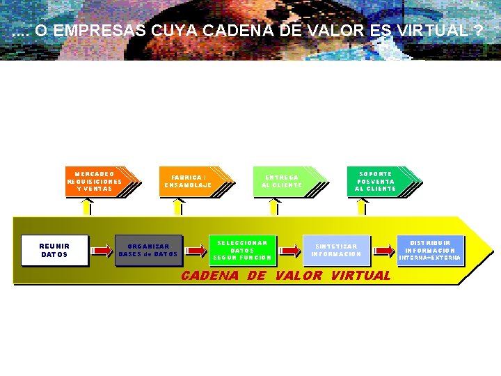 . . O EMPRESAS CUYA CADENA DE VALOR ES VIRTUAL ? MERCADEO REQUISICIONES Y