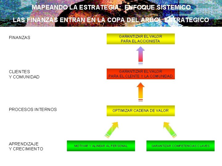 MAPEANDO LA ESTRATEGIA: ENFOQUE SISTEMICO LAS FINANZAS ENTRAN EN LA COPA DEL ARBOL ESTRATEGICO