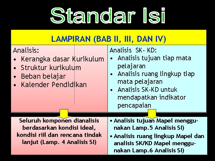 LAMPIRAN (BAB II, III, DAN IV) Analisis SK- KD: Analisis: • Kerangka dasar Kurikulum