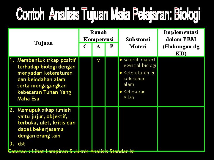 Tujuan 1. Membentuk sikap positif terhadap biologi dengan menyadari keteraturan dan keindahan alam serta