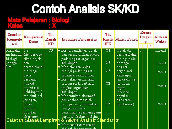 Standar Tk. Kompetensi Kompete Ranah Dasar nsi KD Memaha 1. 2 C 3 mi