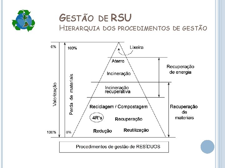 GESTÃO DE HIERARQUIA RSU DOS PROCEDIMENTOS DE GESTÃO 