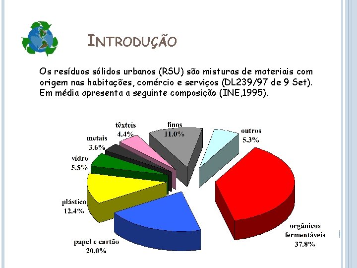 INTRODUÇÃO Os resíduos sólidos urbanos (RSU) são misturas de materiais com origem nas habitações,
