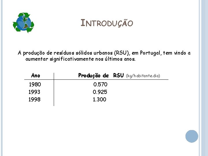 INTRODUÇÃO A produção de resíduos sólidos urbanos (RSU), em Portugal, tem vindo a aumentar