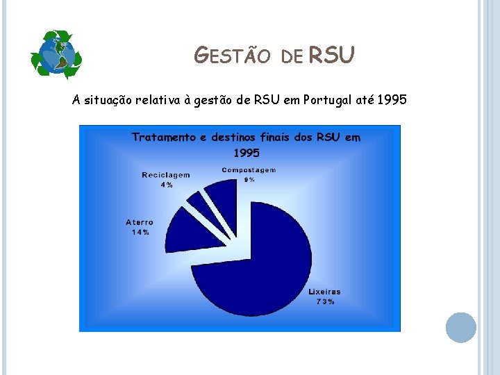 GESTÃO DE RSU A situação relativa à gestão de RSU em Portugal até 1995