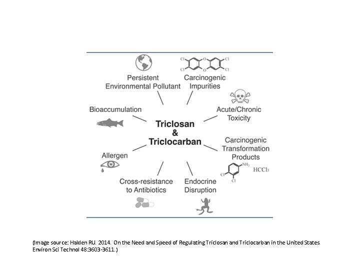 (Image source: Halden RU. 2014. On the Need and Speed of Regulating Triclosan and