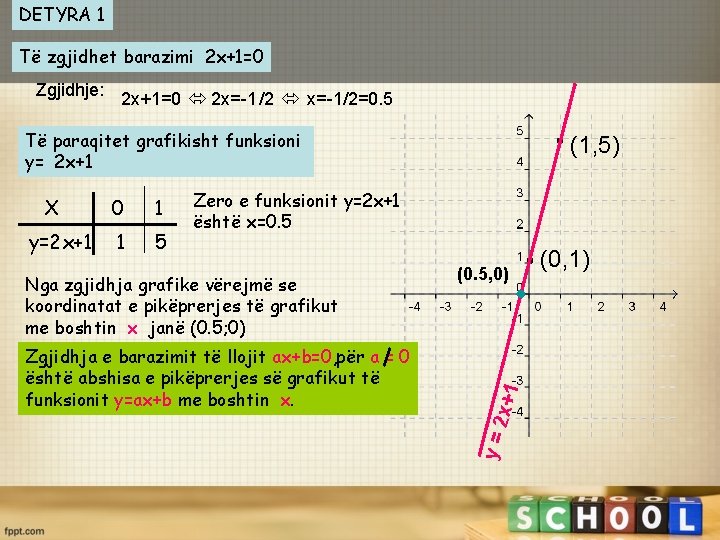 DETYRA 1 Të zgjidhet barazimi 2 x+1=0 Zgjidhje: 2 x+1=0 2 x=-1 /2 x=-1/2=0.