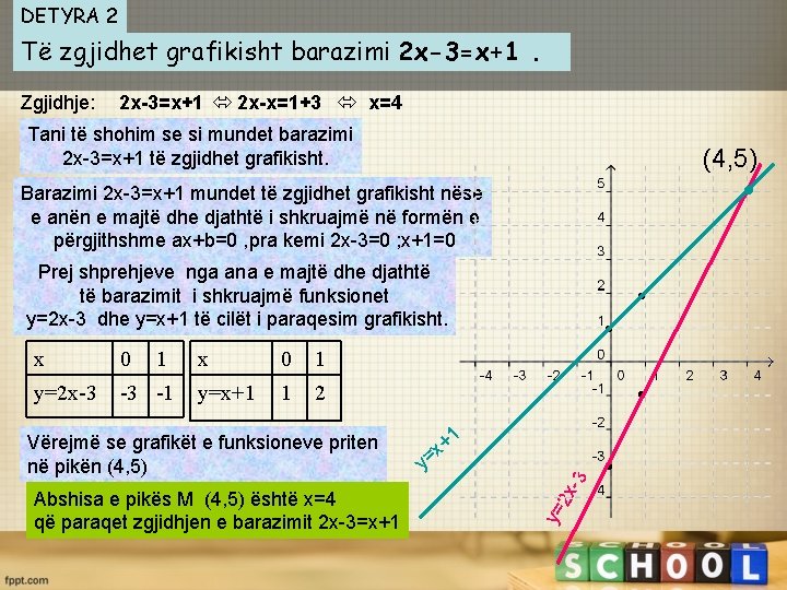 DETYRA 2 Të zgjidhet grafikisht barazimi 2 x-3=x+1. Zgjidhje: 2 x-3=x+1 2 x-x=1+3 x=4