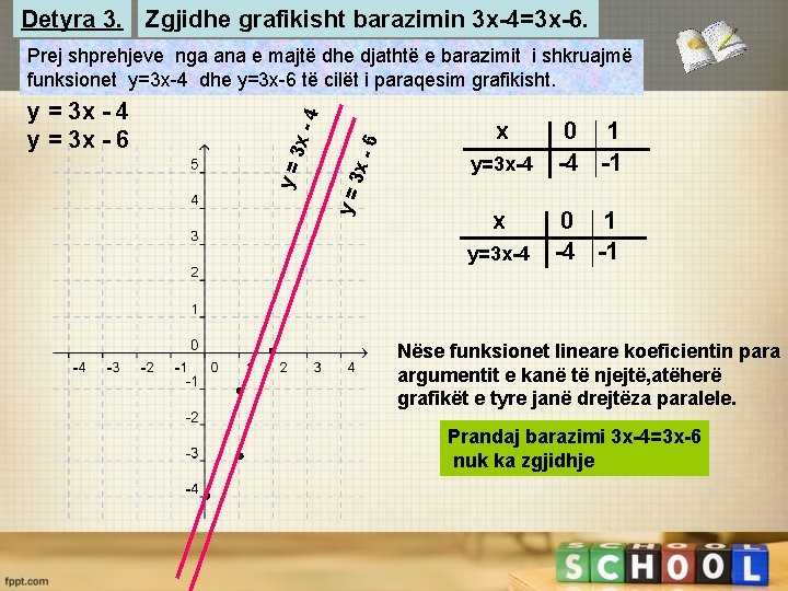 Detyra 3. Zgjidhe grafikisht barazimin 3 x-4=3 x-6. 6 3 x y= y= y
