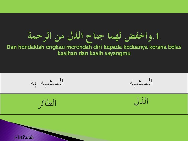  ﻭﺍﺧﻔﺾ ﻟﻬﻤﺎ ﺟﻨﺎﺡ ﺍﻟﺬﻝ ﻣﻦ ﺍﻟﺮﺣﻤﺔ. 1 Dan hendaklah engkau merendah diri kepada
