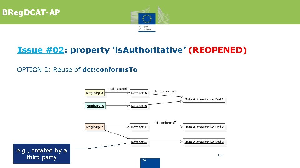 BReg. DCAT-AP Issue #02: property 'is. Authoritative’ (REOPENED) OPTION 2: Reuse of dct: conforms.