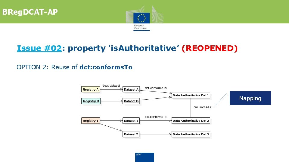 BReg. DCAT-AP Issue #02: property 'is. Authoritative’ (REOPENED) OPTION 2: Reuse of dct: conforms.