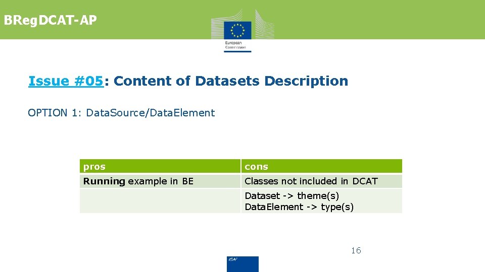 BReg. DCAT-AP Issue #05: Content of Datasets Description OPTION 1: Data. Source/Data. Element pros