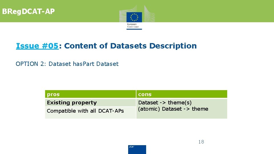 BReg. DCAT-AP Issue #05: Content of Datasets Description OPTION 2: Dataset has. Part Dataset