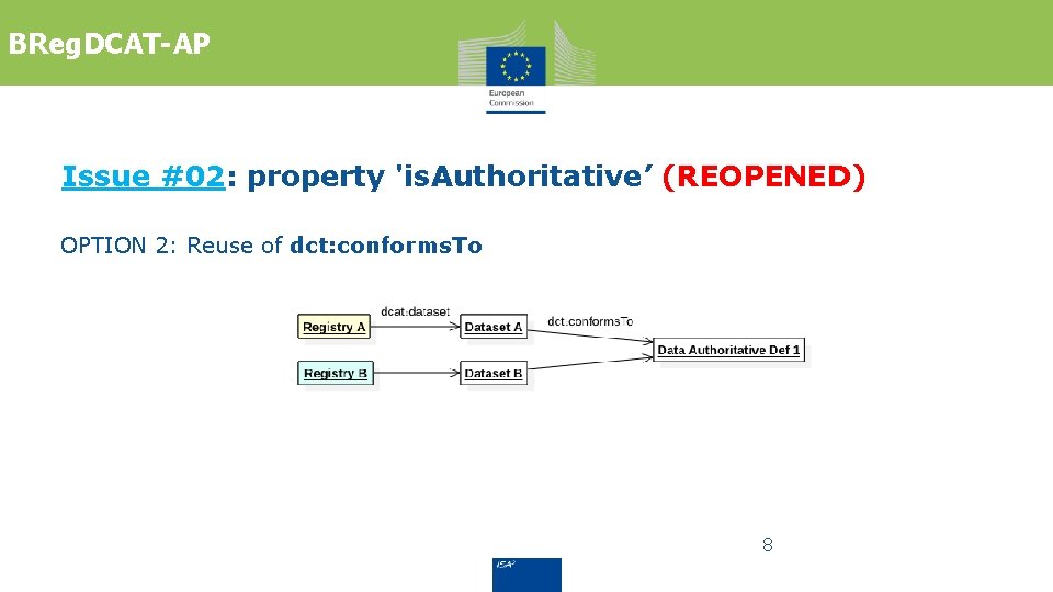 BReg. DCAT-AP Issue #02: property 'is. Authoritative’ (REOPENED) OPTION 2: Reuse of dct: conforms.