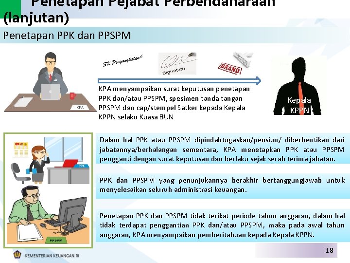 Penetapan Pejabat Perbendaharaan (lanjutan) Penetapan PPK dan PPSPM KPA menyampaikan surat keputusan penetapan PPK