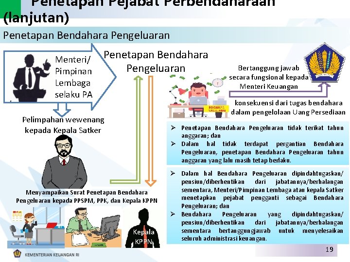 Penetapan Pejabat Perbendaharaan (lanjutan) Penetapan Bendahara Pengeluaran Menteri/ Pimpinan Lembaga selaku PA Penetapan Bendahara