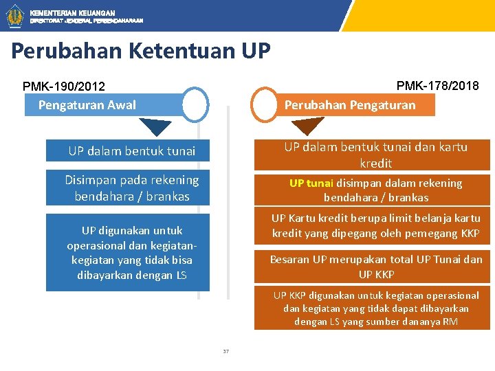 KEMENTERIAN KEUANGAN DIREKTORAT JENDERAL PERBENDAHARAAN Perubahan Ketentuan UP PMK-178/2018 PMK-190/2012 Perubahan Pengaturan Awal UP