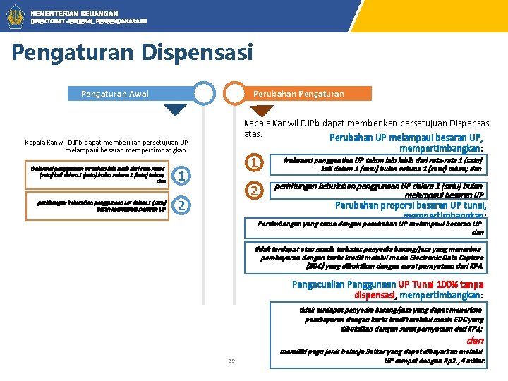 KEMENTERIAN KEUANGAN DIREKTORAT JENDERAL PERBENDAHARAAN Pengaturan Dispensasi Pengaturan Awal Perubahan Pengaturan Kepala Kanwil DJPb