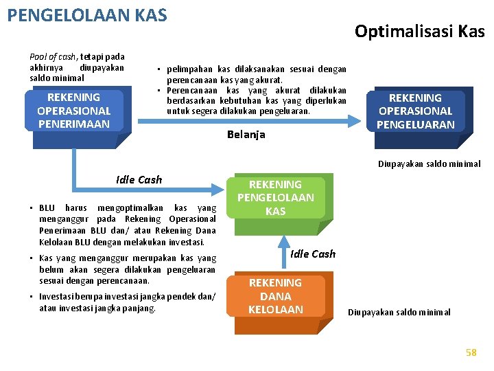 PENGELOLAAN KAS Pool of cash, tetapi pada akhirnya diupayakan saldo minimal REKENING OPERASIONAL PENERIMAAN