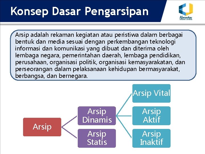 Konsep Dasar Pengarsipan Arsip adalah rekaman kegiatan atau peristiwa dalam berbagai bentuk dan media