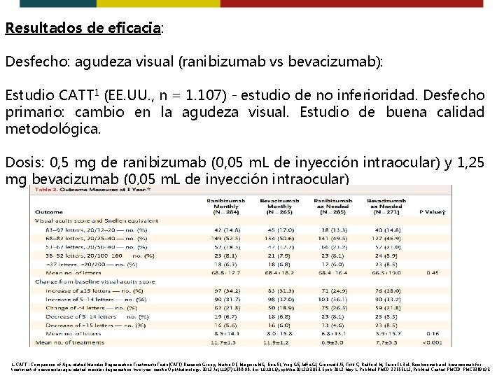 Resultados de eficacia: Desfecho: agudeza visual (ranibizumab vs bevacizumab): Estudio CATT 1 (EE. UU.