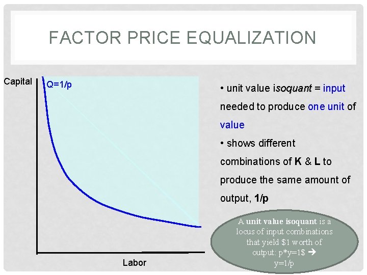 FACTOR PRICE EQUALIZATION Capital Q=1/p • unit value isoquant = input needed to produce