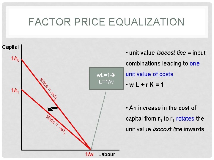 FACTOR PRICE EQUALIZATION Capital • unit value isocost line = input 1/r 0 combinations