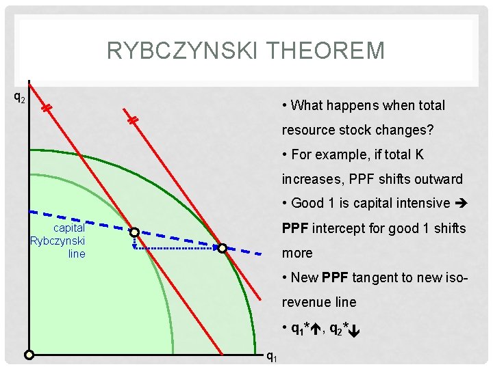 RYBCZYNSKI THEOREM q 2 • What happens when total resource stock changes? • For