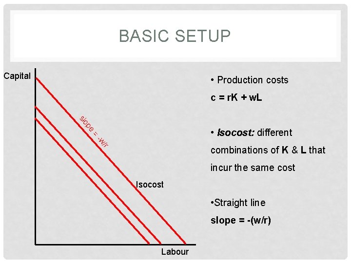 BASIC SETUP Capital • Production costs c = r. K + w. L pe
