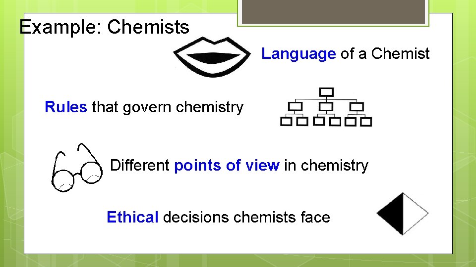 Example: Chemists Language of a Chemist Rules that govern chemistry Different points of view