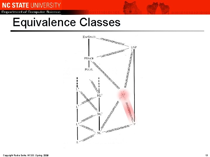 Equivalence Classes Copyright Rudra Dutta, NCSU, Spring, 2009 13 