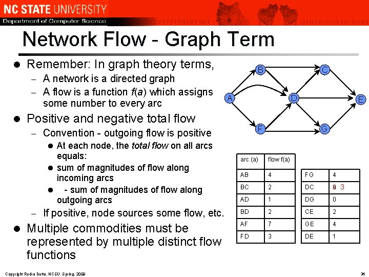 Network Flow - Graph Term l Remember: In graph theory terms, A network is