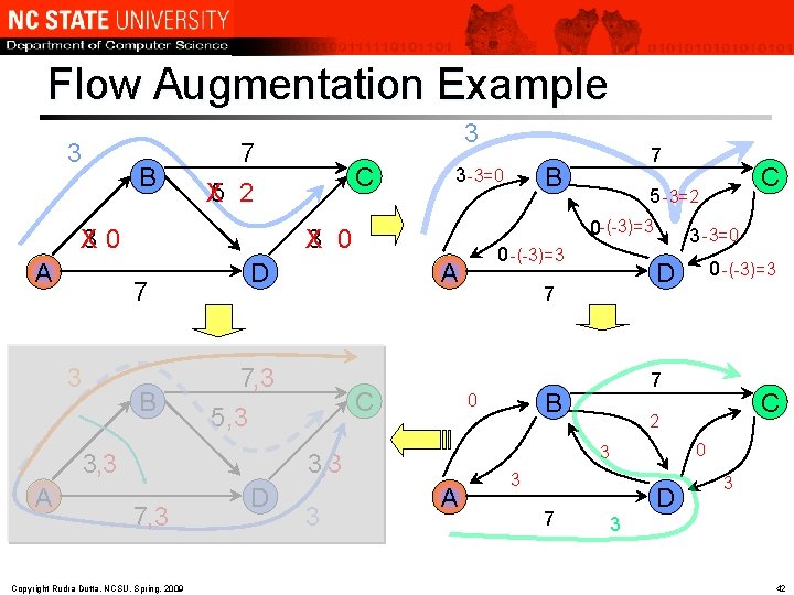 Flow Augmentation Example 3 B 7 B A C 5 , 3 3, 3