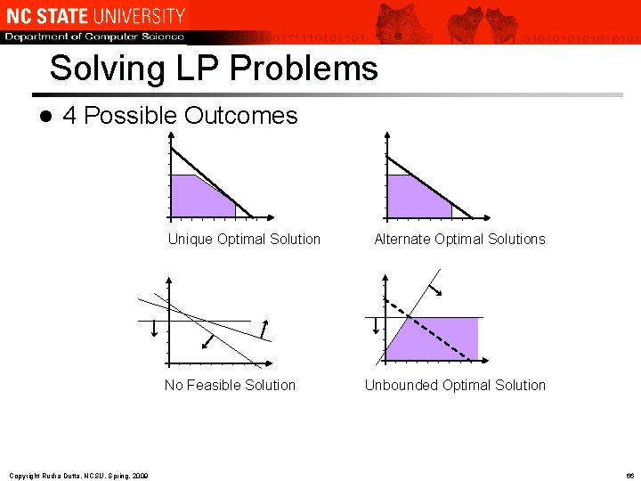 Solving LP Problems l 4 Possible Outcomes Unique Optimal Solution No Feasible Solution Copyright