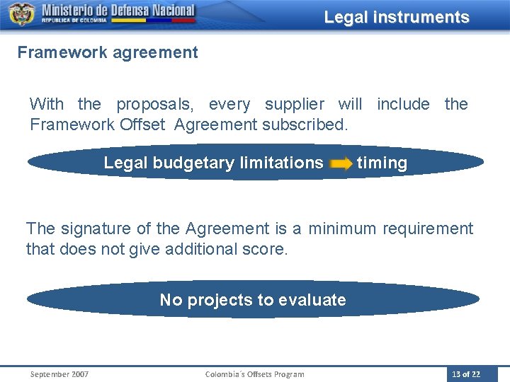 Legal instruments Framework agreement With the proposals, every supplier will include the Framework Offset