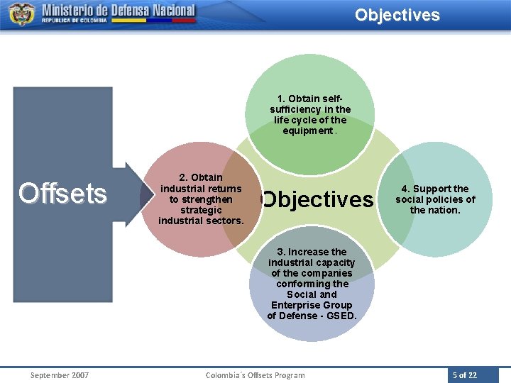 Objectives 1. Obtain selfsufficiency in the life cycle of the equipment. Offsets 2. Obtain