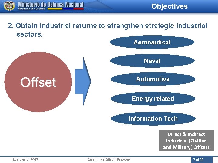 Objectives 2. Obtain industrial returns to strengthen strategic industrial sectors. Aeronautical Naval Offset Automotive