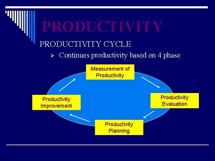 PRODUCTIVITY CYCLE Ø Continues productivity based on 4 phase Measurement of Productivity Evaluation Productivity