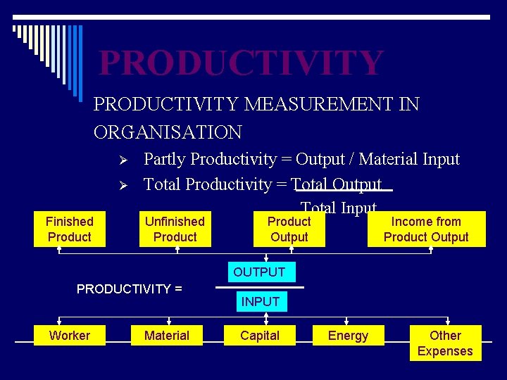 PRODUCTIVITY MEASUREMENT IN ORGANISATION Ø Ø Finished Product Partly Productivity = Output / Material