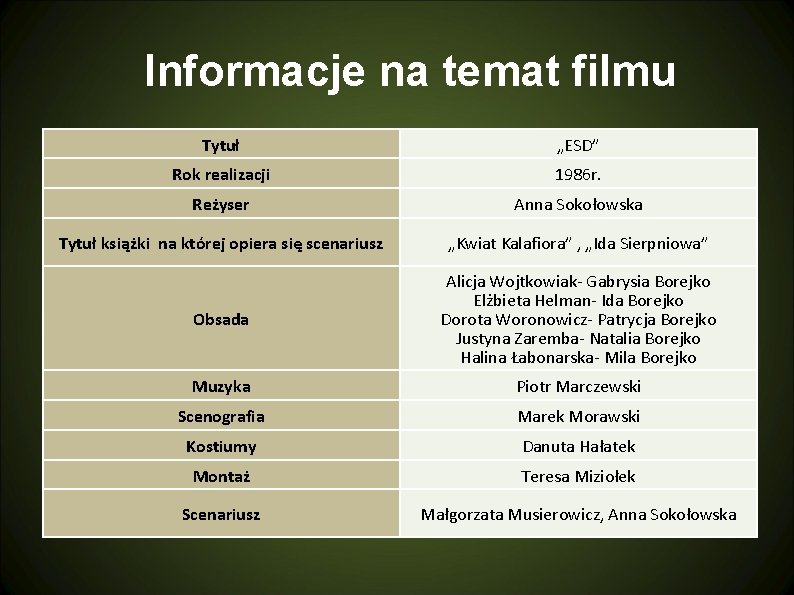 Informacje na temat filmu Tytuł „ESD” Rok realizacji 1986 r. Reżyser Anna Sokołowska Tytuł Informacje na temat filmu Tytuł „ESD” Rok realizacji 1986 r. Reżyser Anna Sokołowska Tytuł