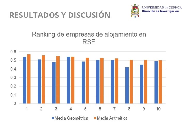 RESULTADOS Y DISCUSIÓN 