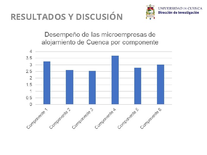 RESULTADOS Y DISCUSIÓN 