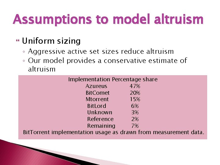 Assumptions to model altruism Uniform sizing ◦ Aggressive active set sizes reduce altruism ◦